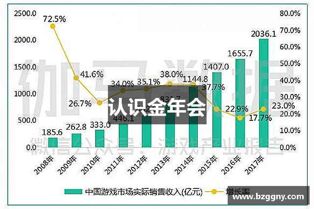 认识金年会